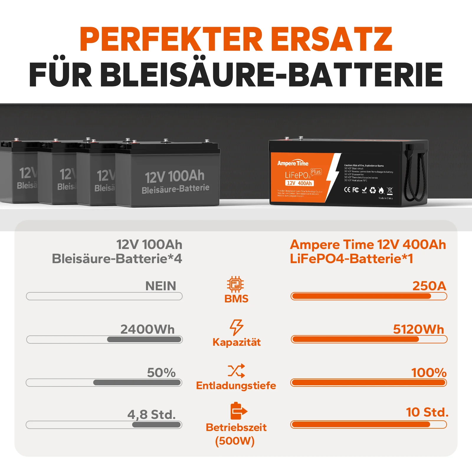 ✅Gebraucht✅Ampere Time 12V 400Ah LiFePO4 Batterie - Image 2
