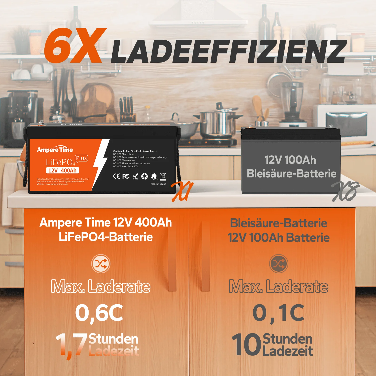 ✅Gebraucht✅Ampere Time 12V 400Ah LiFePO4 Batterie - Image 5