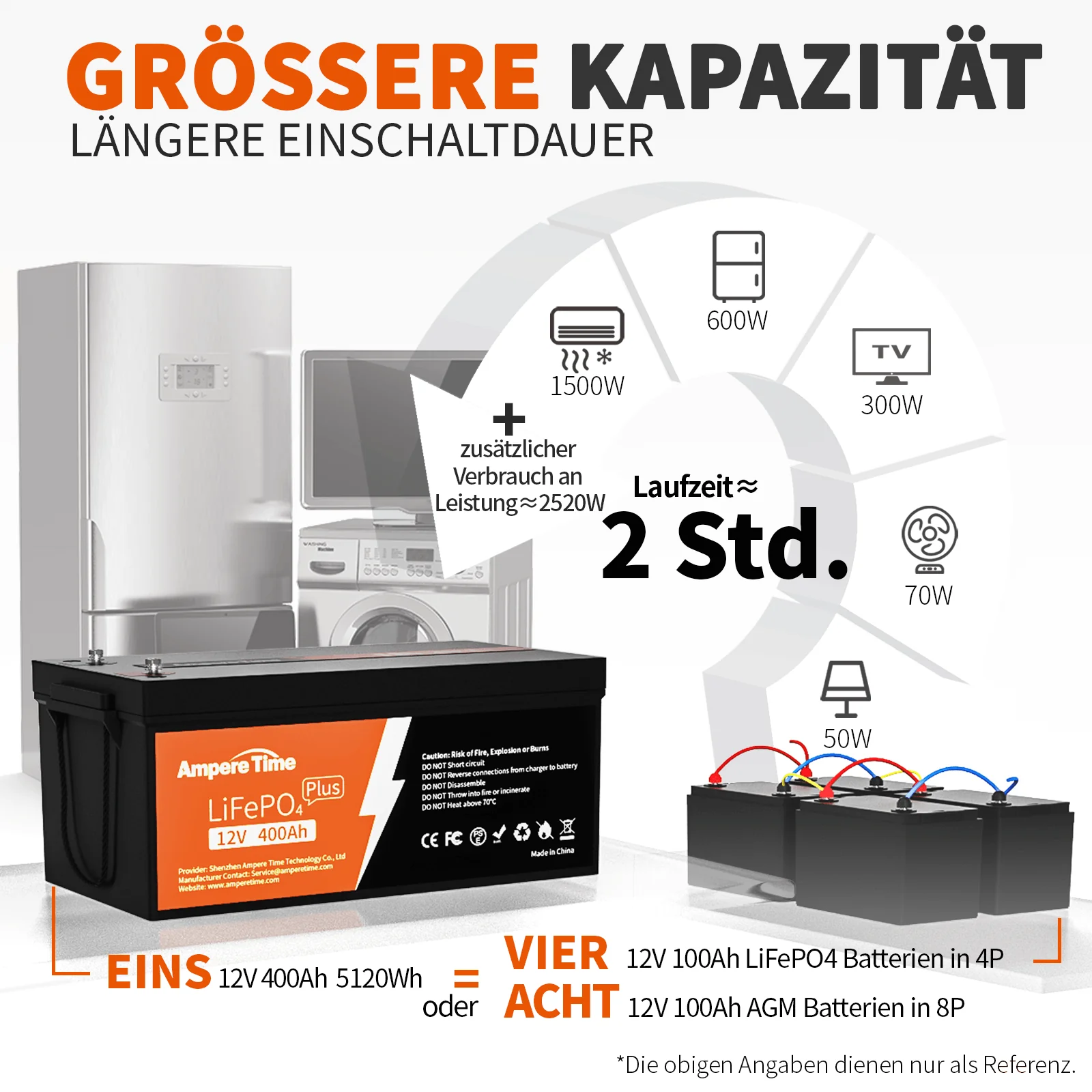 ✅Gebraucht✅Ampere Time 12V 400Ah LiFePO4 Batterie - Image 6